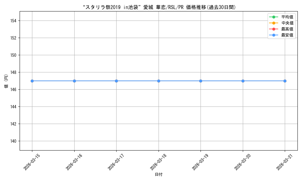 card_594004_series_466980_rarity_557136_graph
