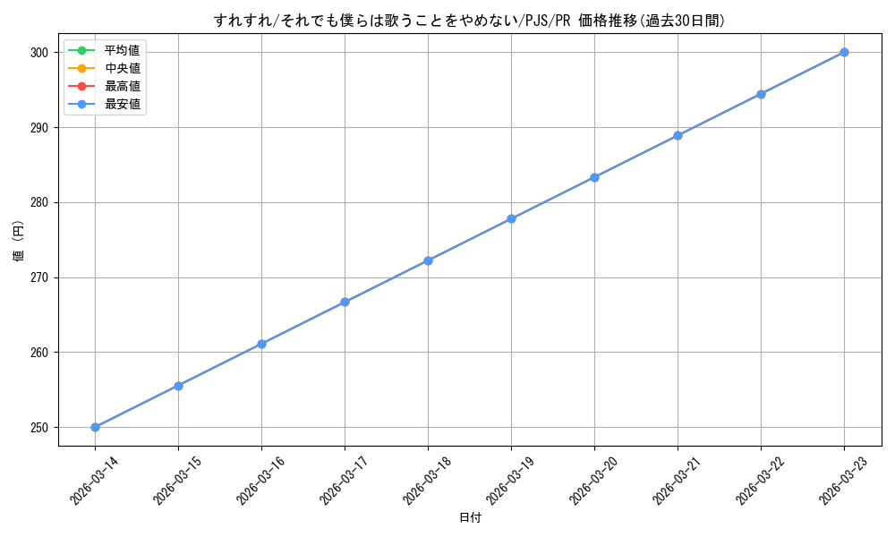 card_594086_series_467083_rarity_557136_graph