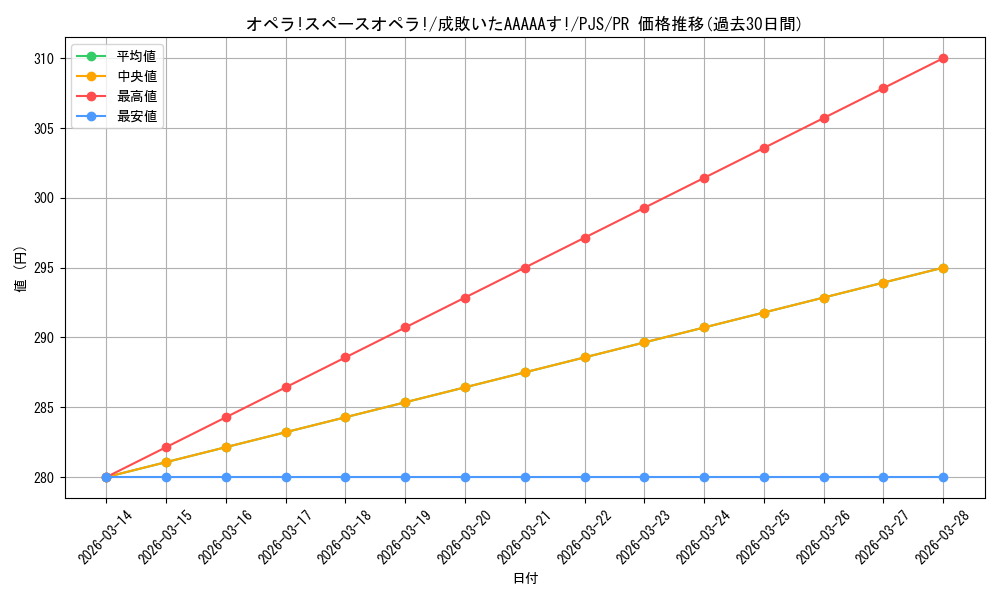 card_594088_series_467083_rarity_557136_graph