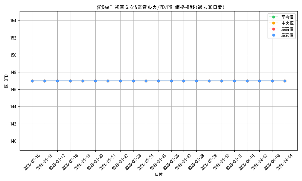 card_594174_series_467210_rarity_557136_graph