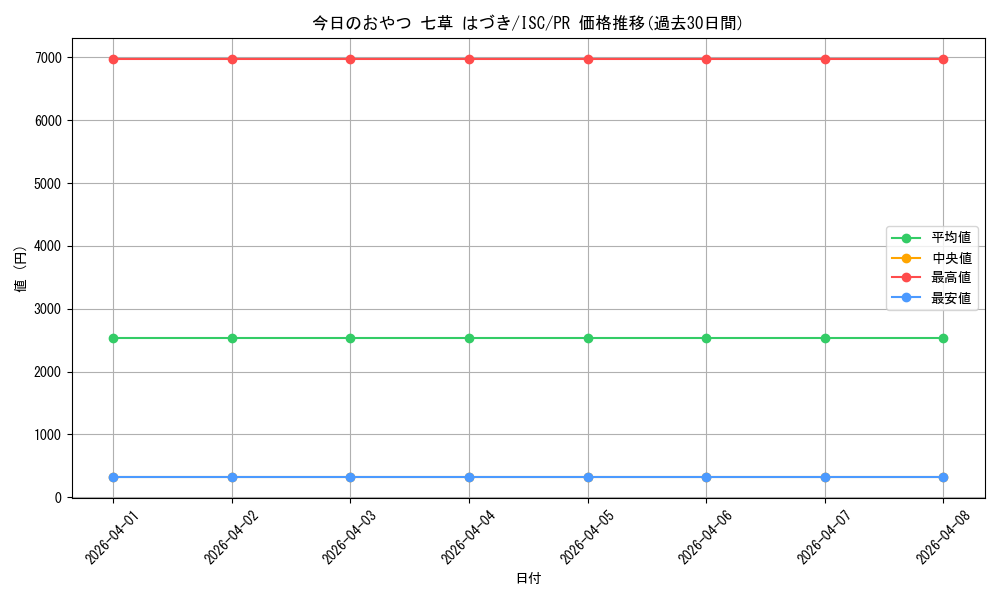 card_594516_series_467566_rarity_557136_graph