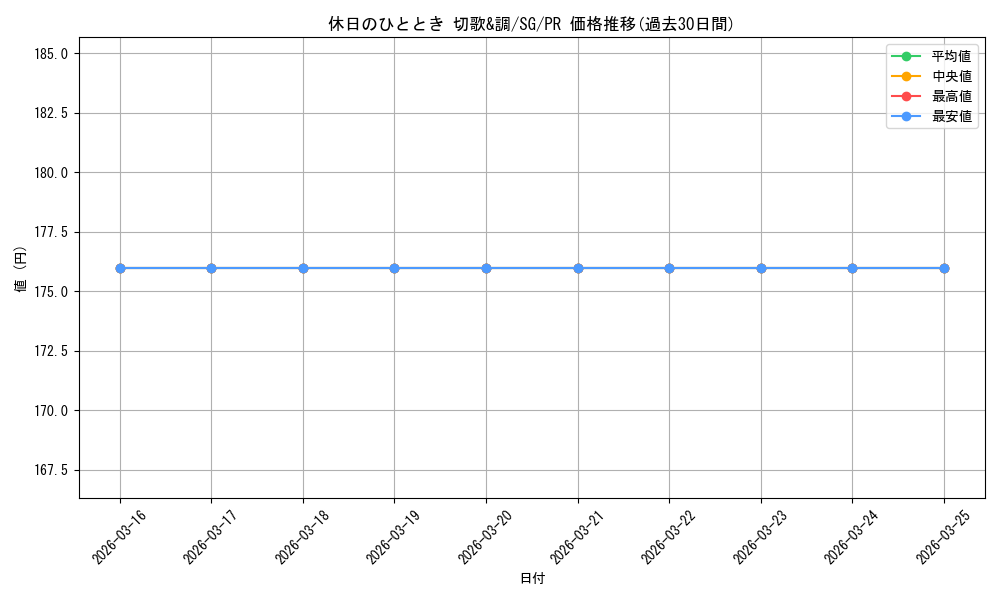 card_595463_series_468546_rarity_557136_graph