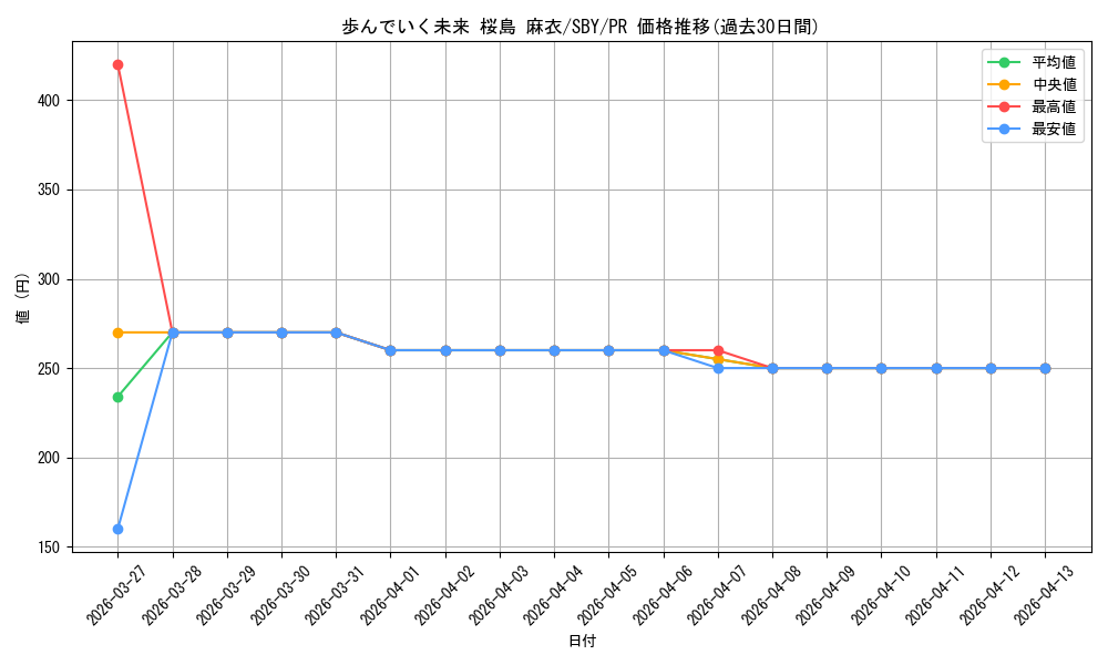 card_595508_series_468597_rarity_557136_graph