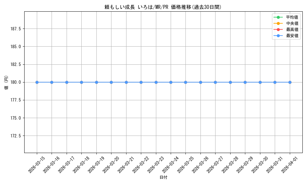 card_595736_series_468837_rarity_557136_graph