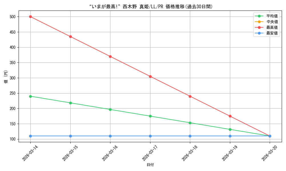 card_595850_series_468949_rarity_557136_graph