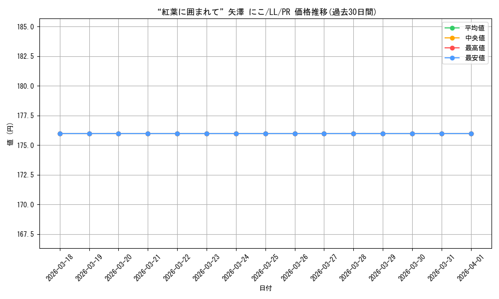 card_595887_series_468949_rarity_557136_graph