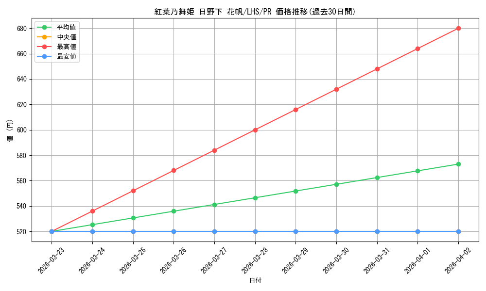 card_595908_series_469012_rarity_557136_graph