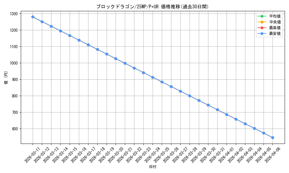 card_5961_series_63265_rarity_495_graph