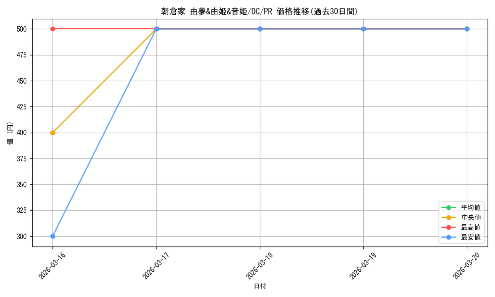 card_596511_series_469536_rarity_557136_graph
