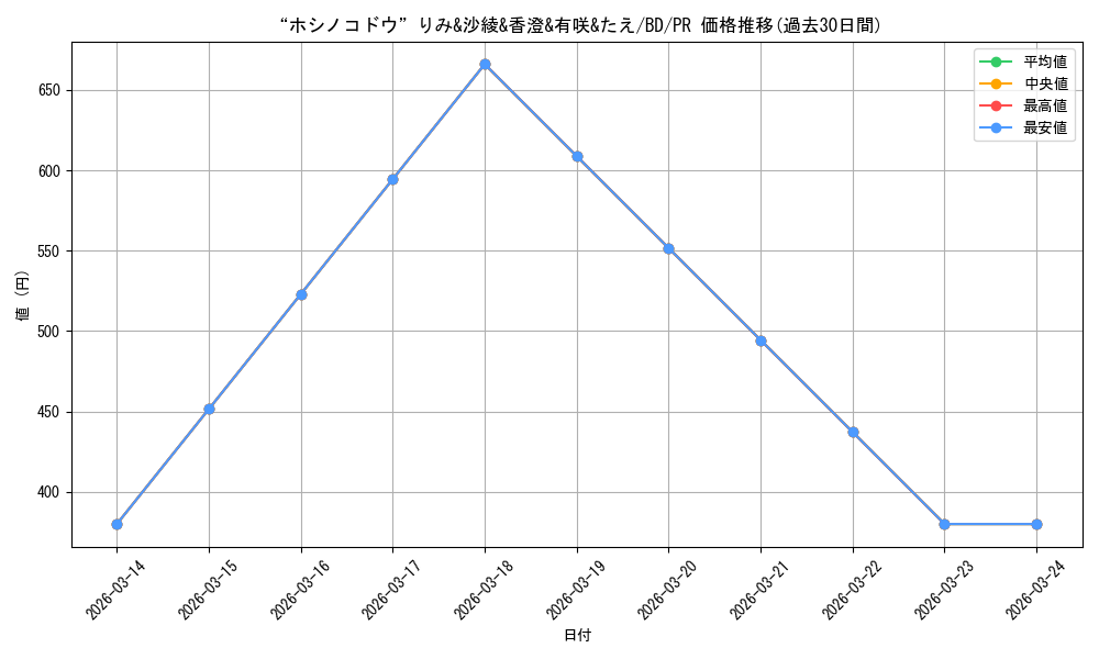 card_596580_series_469692_rarity_557136_graph