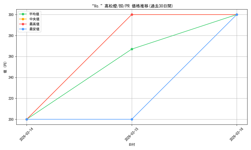 card_596597_series_469692_rarity_557136_graph