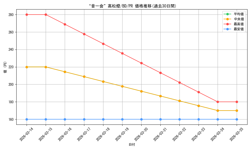 card_596598_series_469692_rarity_557136_graph
