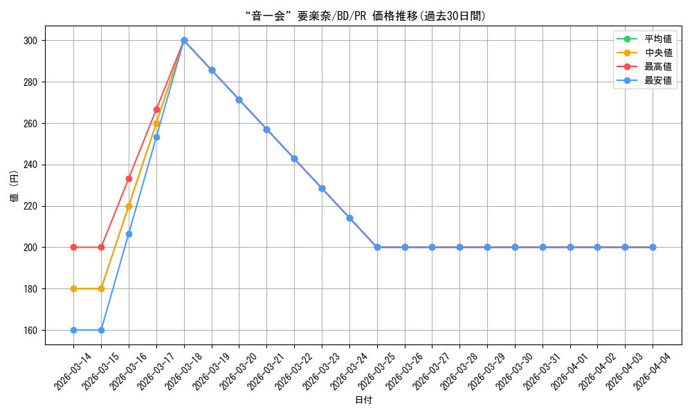 card_596600_series_469692_rarity_557136_graph
