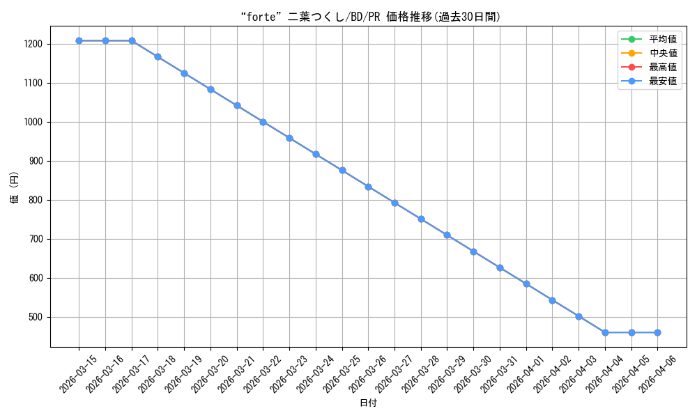 card_596649_series_469692_rarity_557136_graph