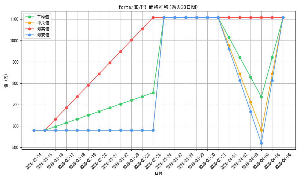 card_596651_series_469692_rarity_557136_graph