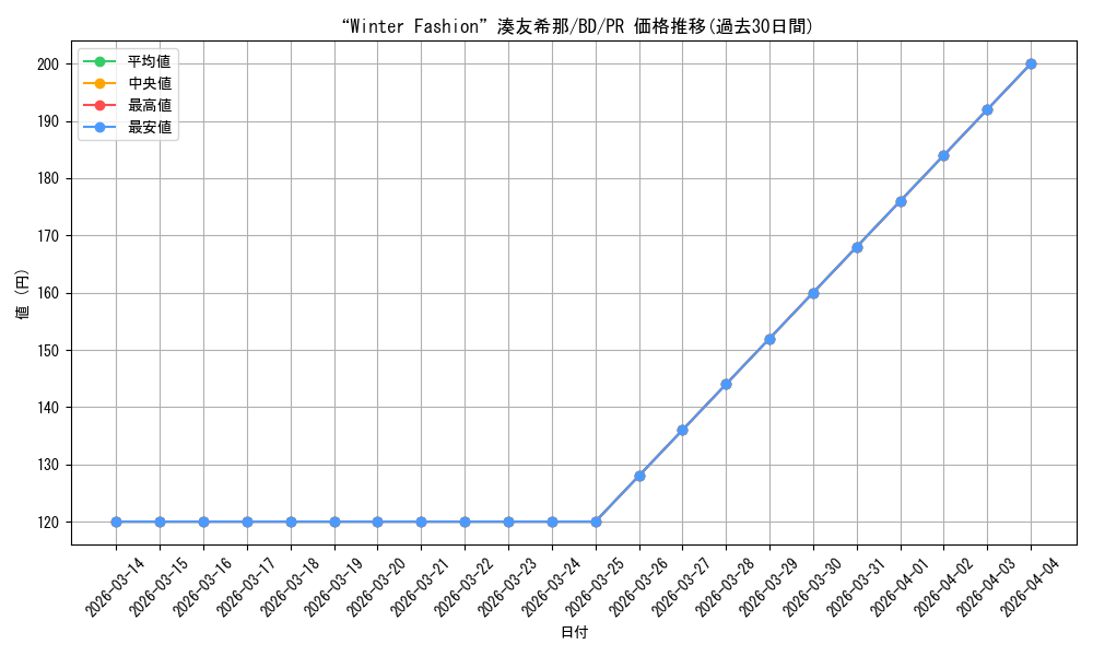 card_596655_series_469692_rarity_557136_graph