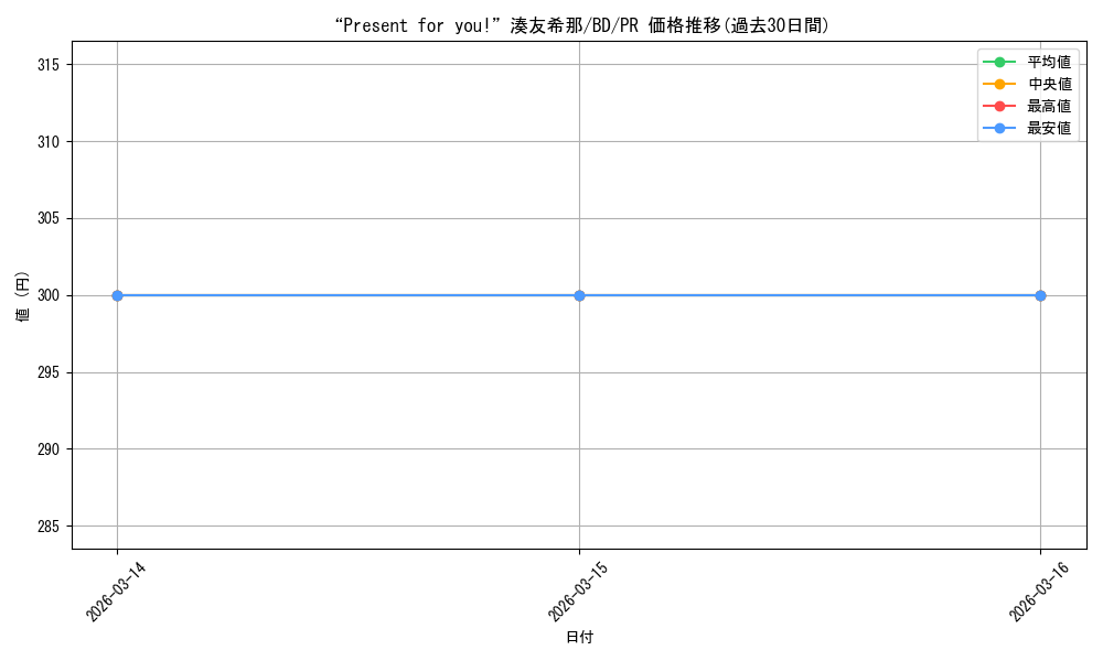 card_596725_series_469692_rarity_557136_graph