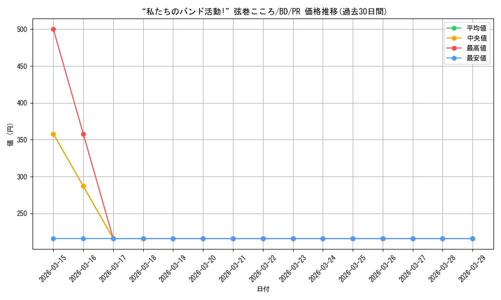 card_596727_series_469692_rarity_557136_graph