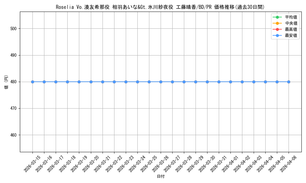 card_596930_series_469692_rarity_557136_graph