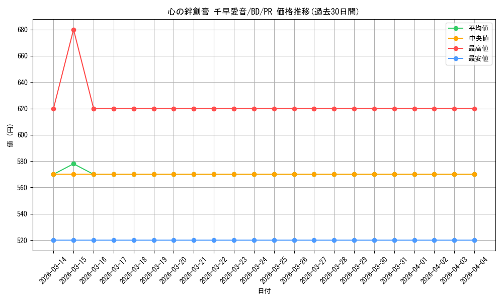 card_597033_series_469692_rarity_557136_graph