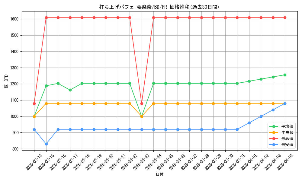 card_597034_series_469692_rarity_557136_graph
