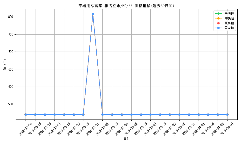 card_597036_series_469692_rarity_557136_graph