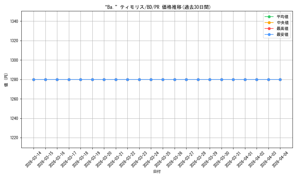 card_597037_series_469692_rarity_557136_graph