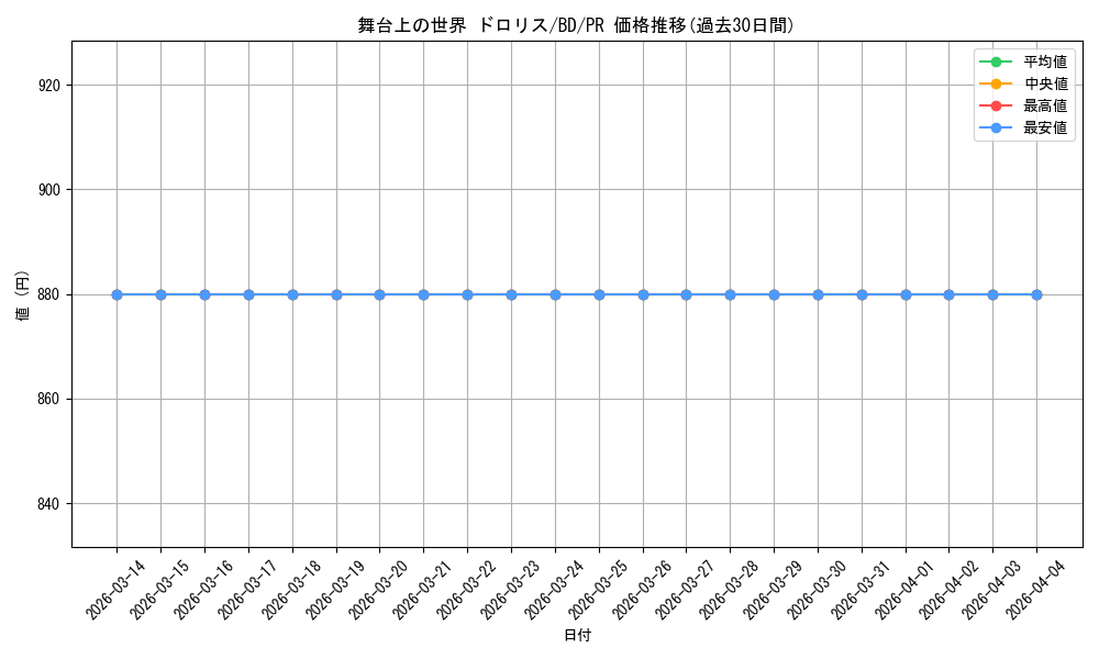 card_597038_series_469692_rarity_557136_graph
