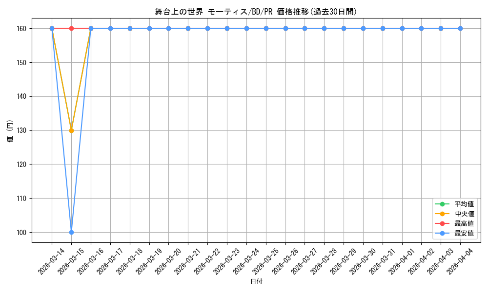 card_597039_series_469692_rarity_557136_graph