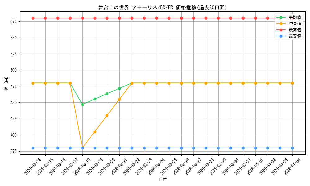card_597041_series_469692_rarity_557136_graph