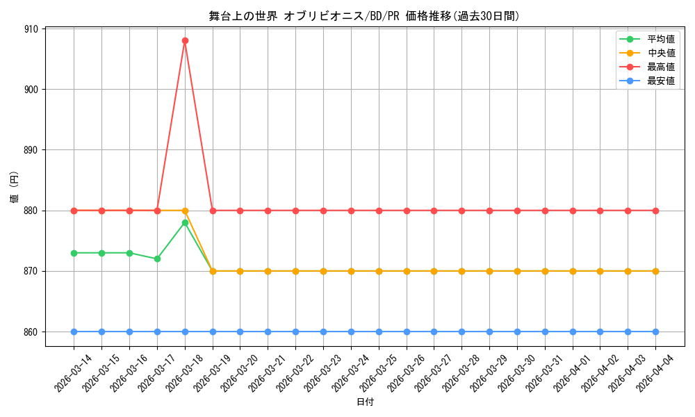 card_597042_series_469692_rarity_557136_graph