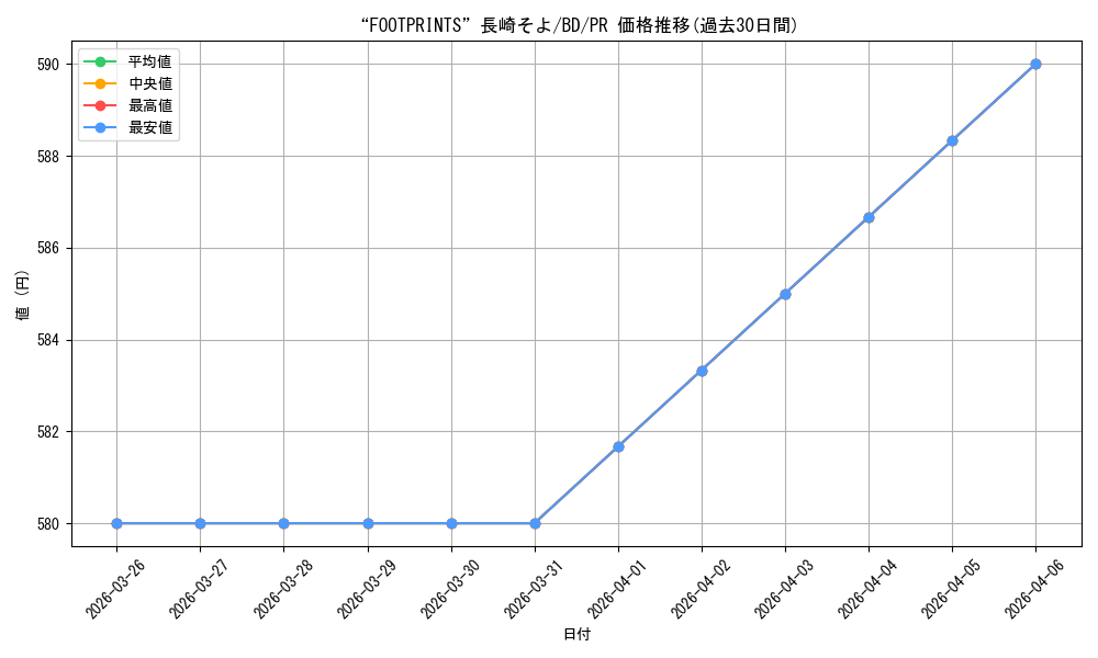 card_597051_series_469692_rarity_557136_graph