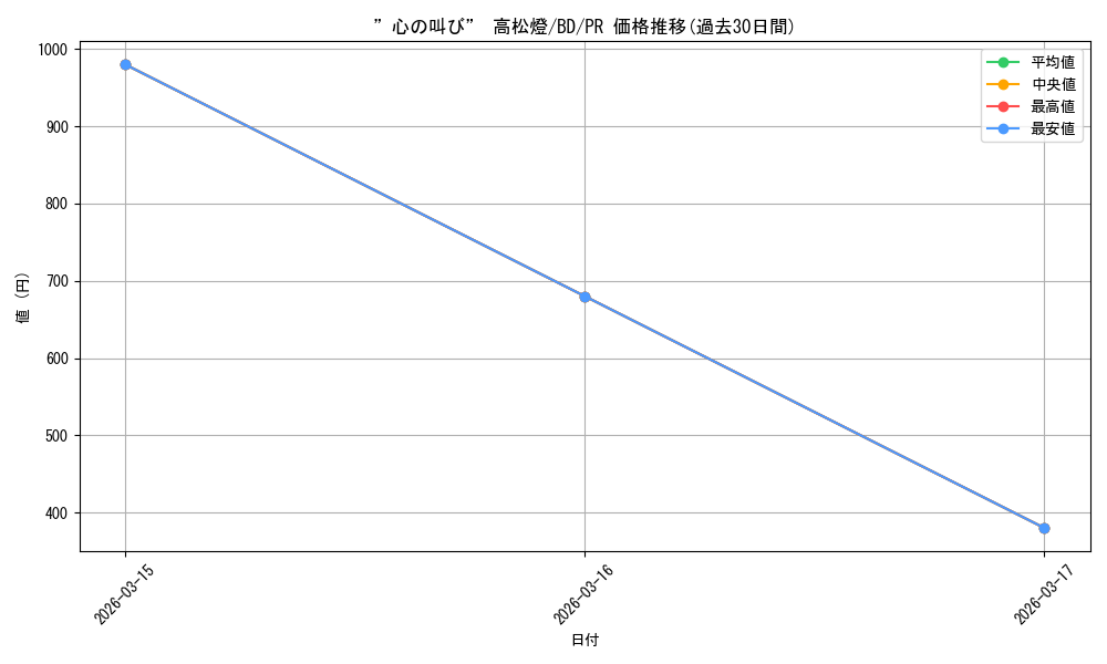 card_597061_series_469692_rarity_557136_graph