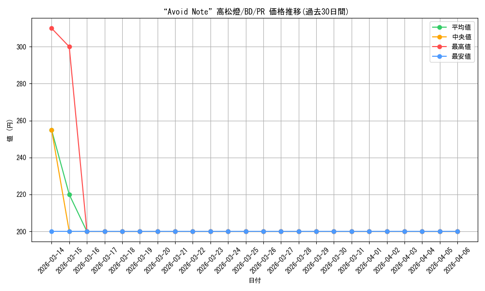 card_597091_series_469692_rarity_557136_graph