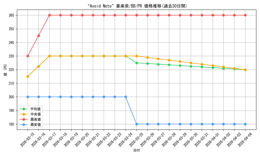 card_597093_series_469692_rarity_557136_graph