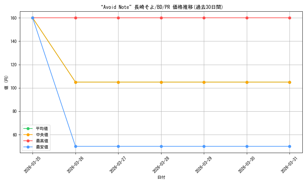 card_597094_series_469692_rarity_557136_graph