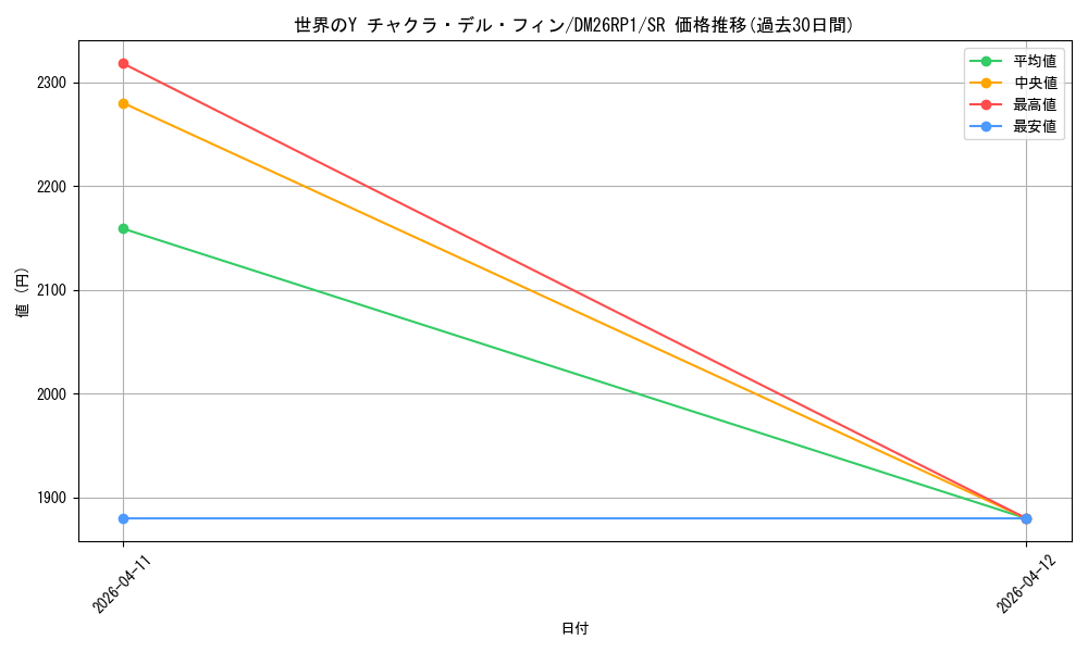 card_5974357_series_6161779_rarity_101779_graph