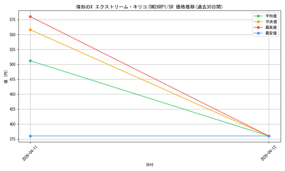 card_5974358_series_6161779_rarity_101779_graph