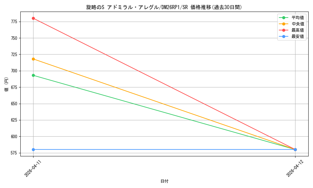 card_5974359_series_6161779_rarity_101779_graph