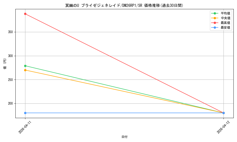 card_5974360_series_6161779_rarity_101779_graph