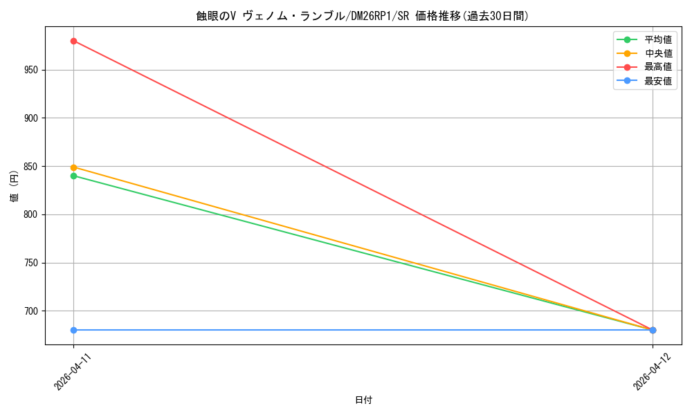 card_5974361_series_6161779_rarity_101779_graph