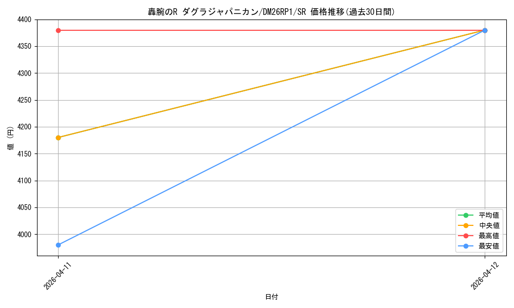 card_5974364_series_6161779_rarity_101779_graph