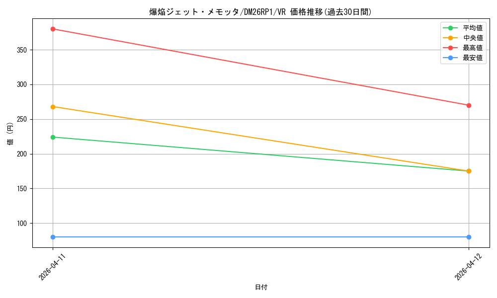 card_5974393_series_6161779_rarity_101809_graph