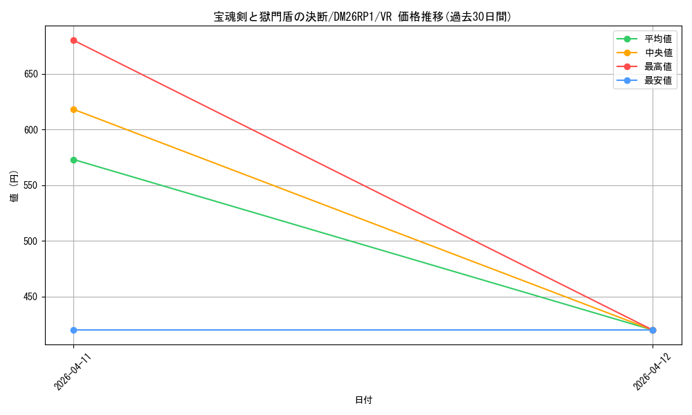 card_5974395_series_6161779_rarity_101809_graph