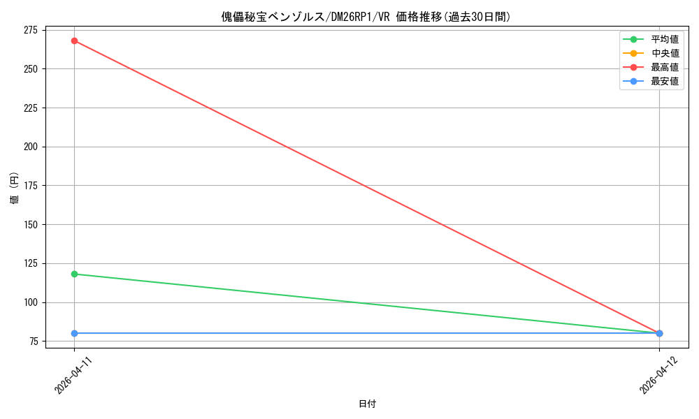 card_5974404_series_6161779_rarity_101809_graph