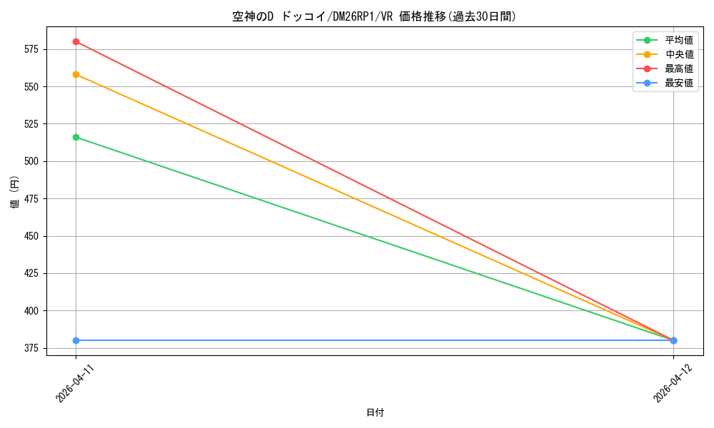 card_5974410_series_6161779_rarity_101809_graph