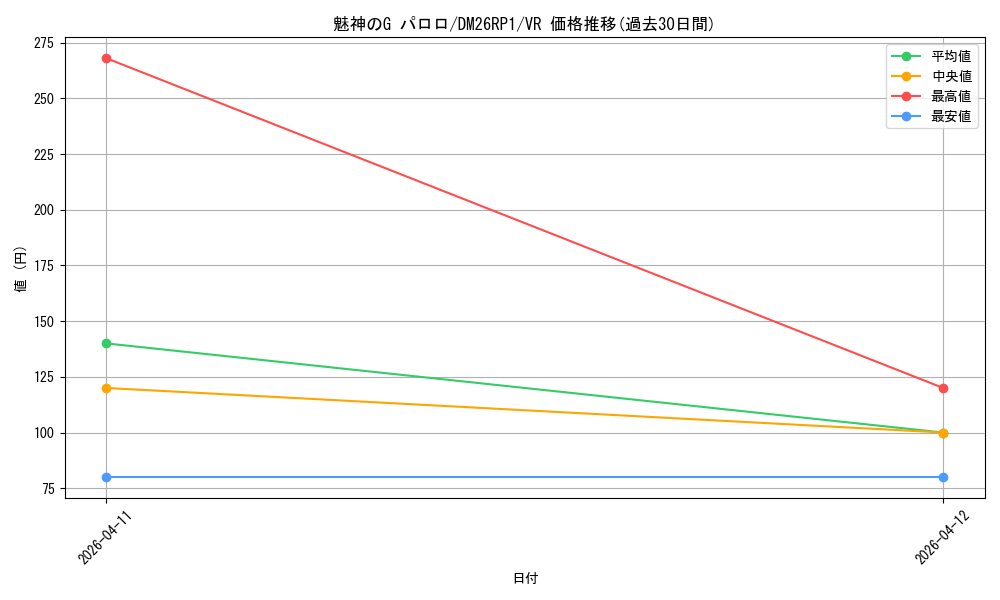card_5974411_series_6161779_rarity_101809_graph