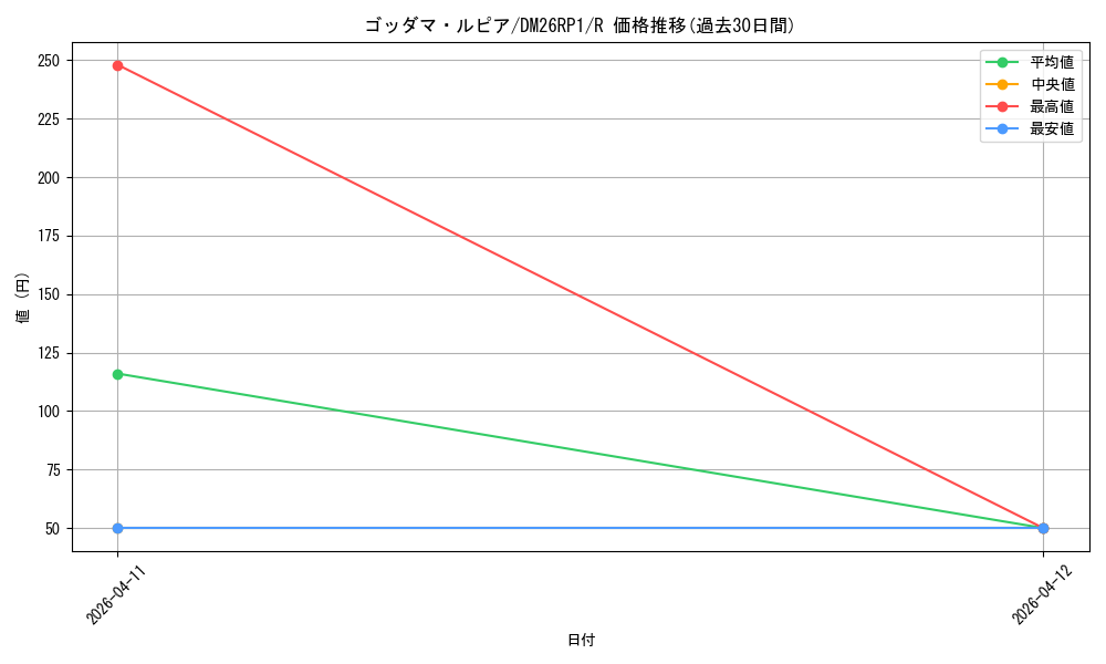 card_5974414_series_6161779_rarity_101829_graph