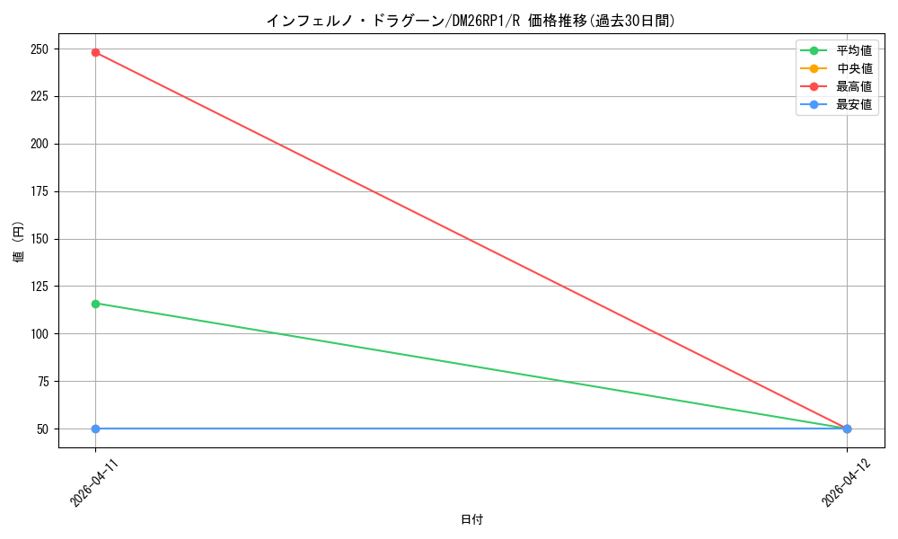card_5974415_series_6161779_rarity_101829_graph