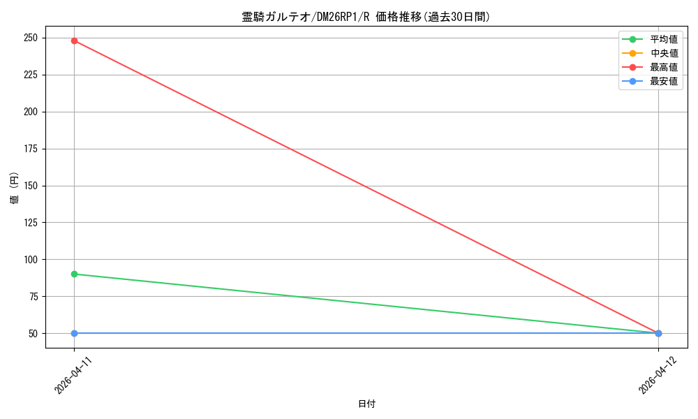 card_5974422_series_6161779_rarity_101829_graph